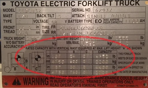 Forklift's Rating Tag