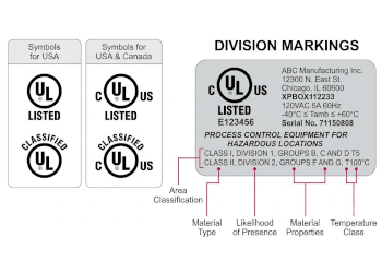 Demystifying Forklift UL Ratings and Safety Classifications
