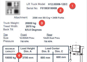 How to Find a Hyster Forklift Year or Model Number