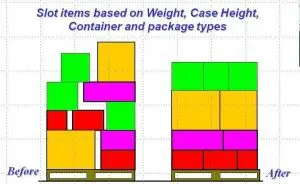 how to stack boxes on a pallet diagram