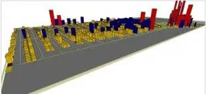 Warehouse velocity report in 3D