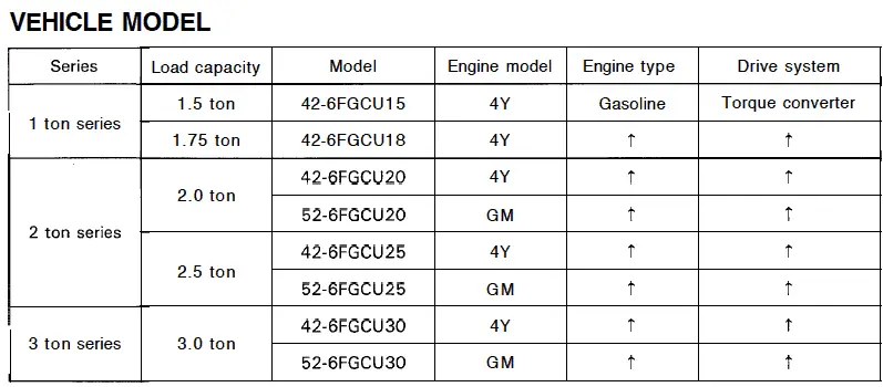 Toyota forklift 42 6fgcu25 manual 