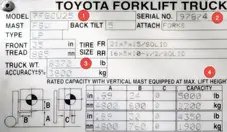 Hyster Forklift Serial Number Guide Find Lift Truck Serial Number And Year